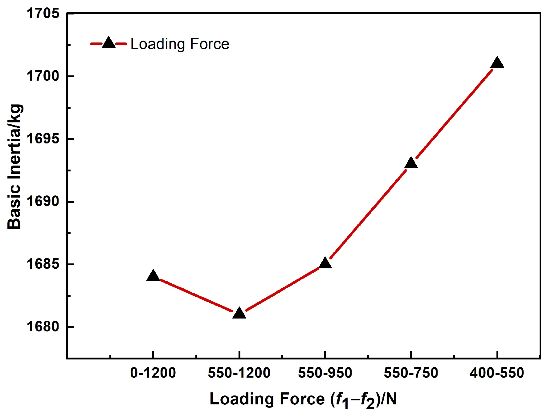 Machines 12 00580 g008