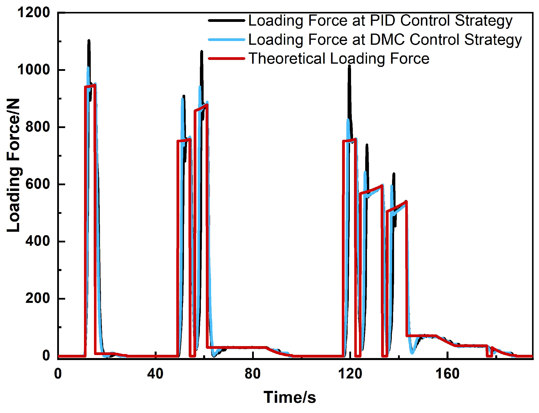 Machines 12 00580 g013