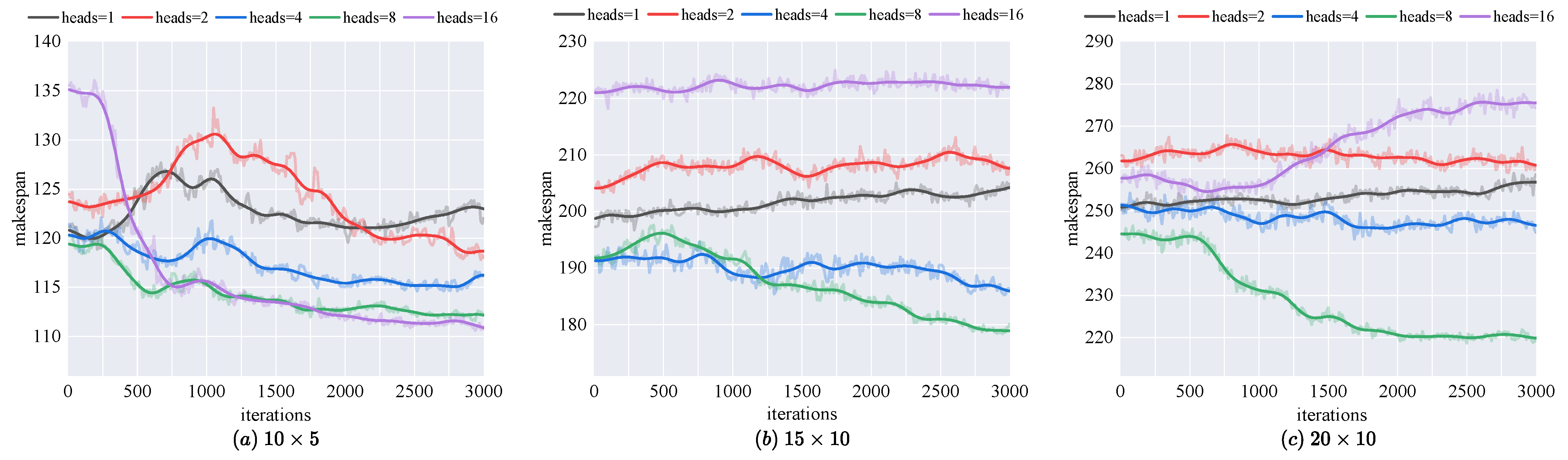 Machines 12 00584 g005