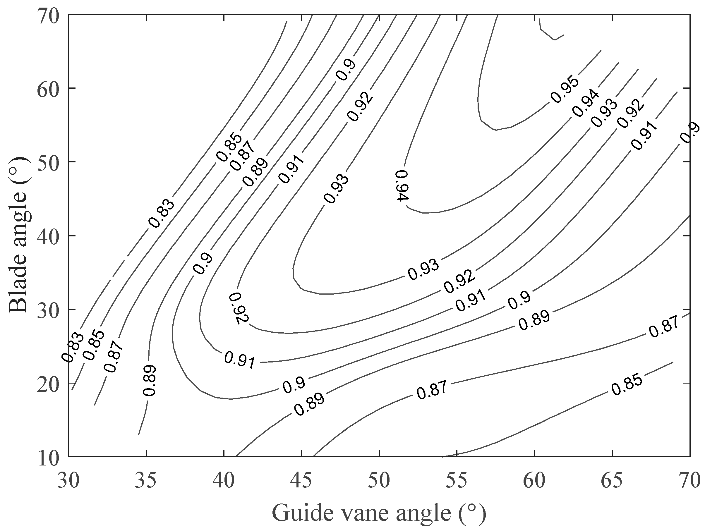 Machines 12 00586 g010