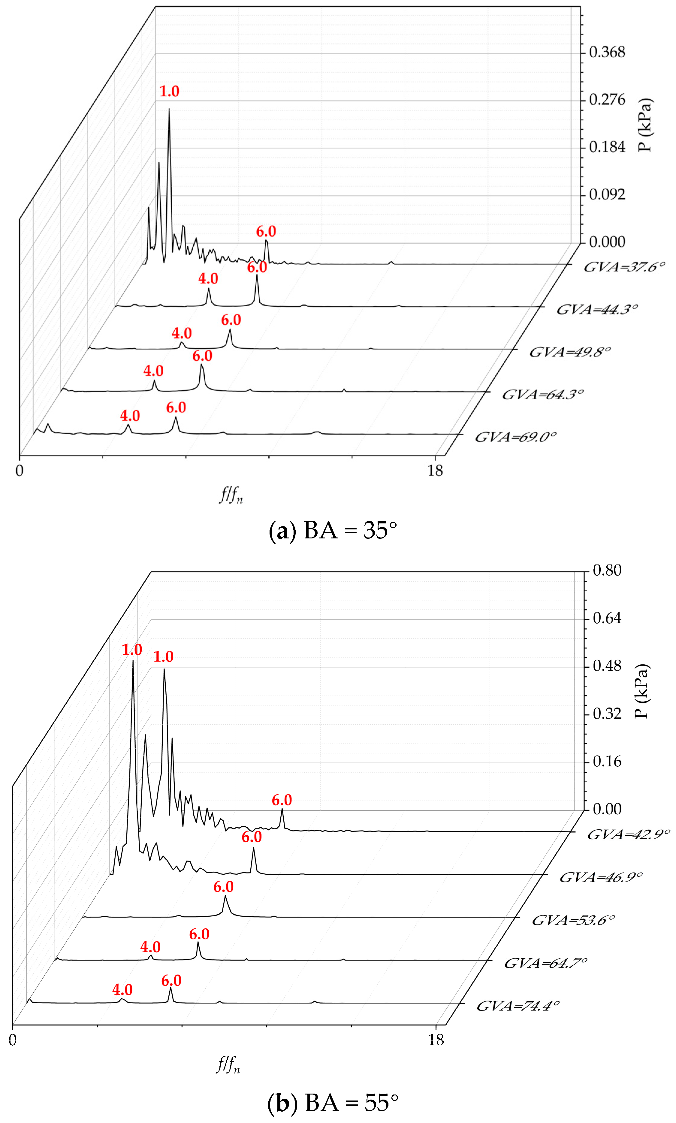 Machines 12 00586 g017