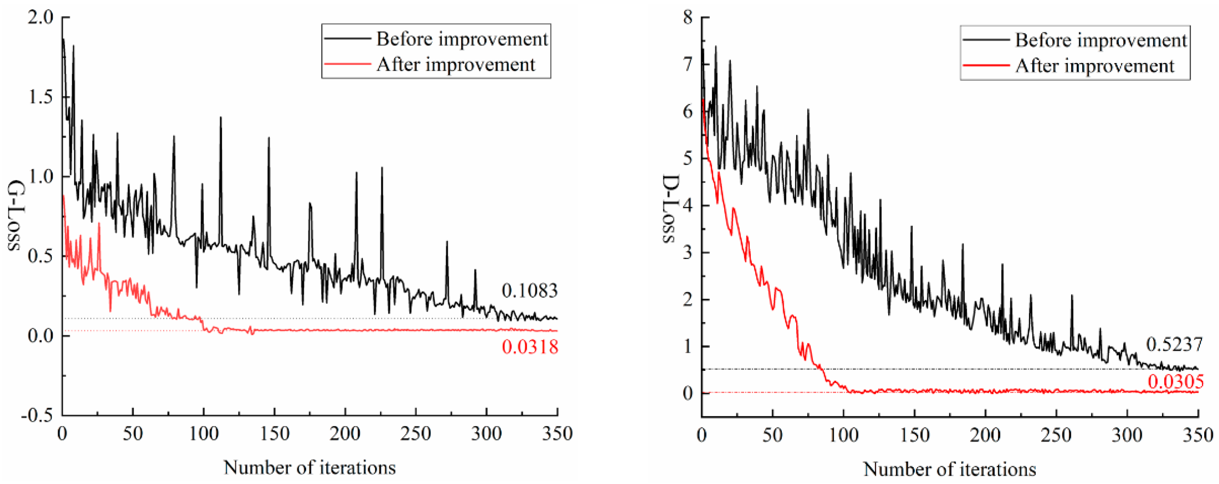 Machines 12 00587 g014