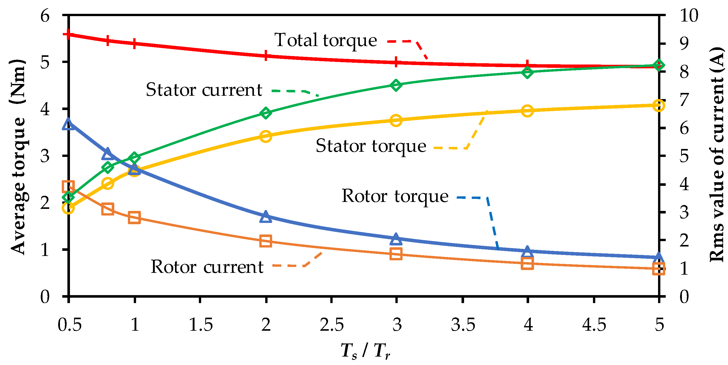 Machines 12 00588 g008