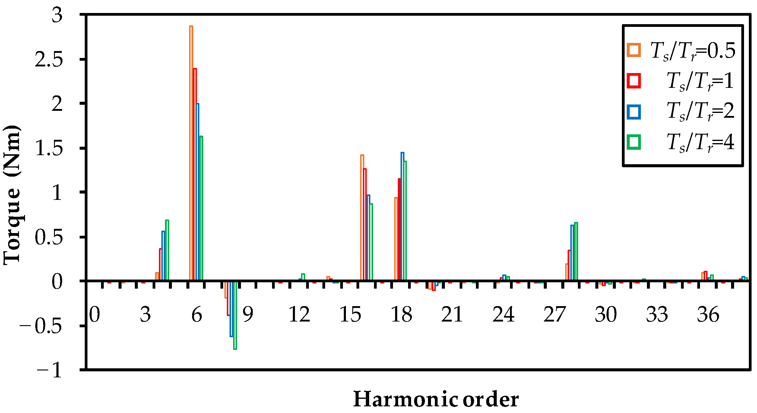 Machines 12 00588 g009