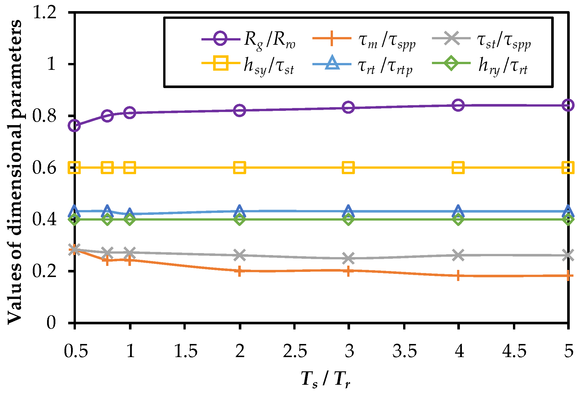Machines 12 00588 g010