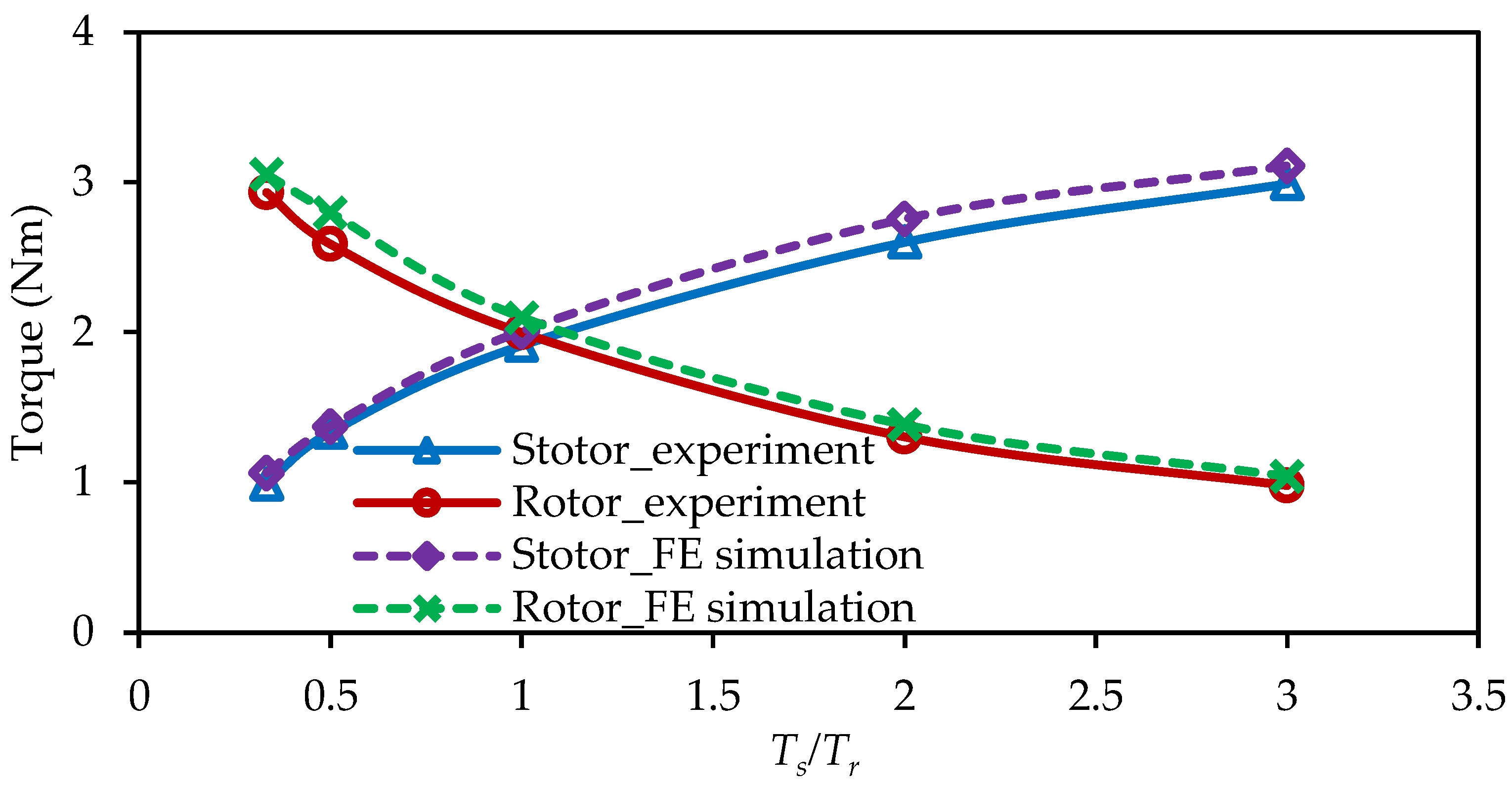 Machines 12 00588 g018