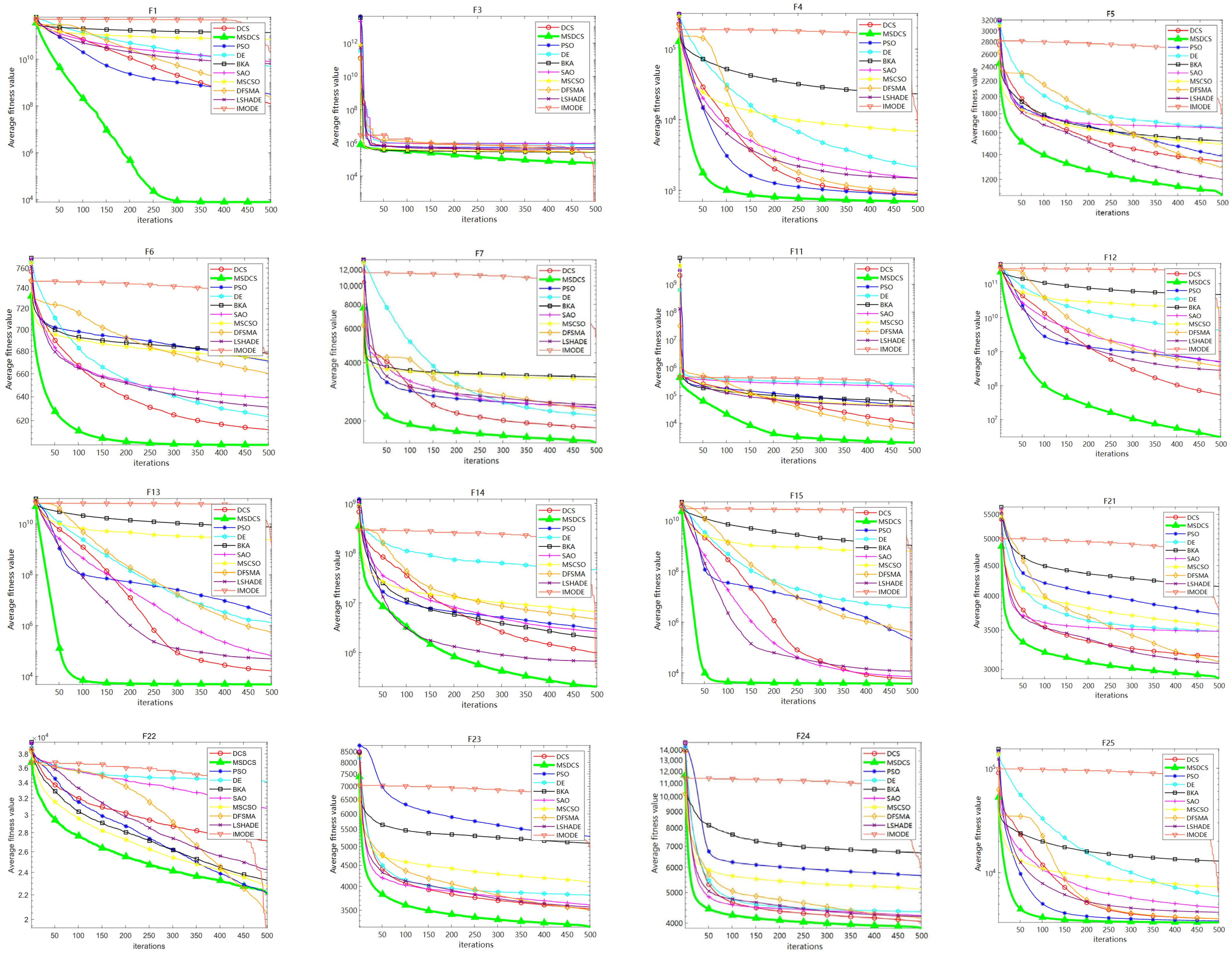 Machines 12 00591 g002
