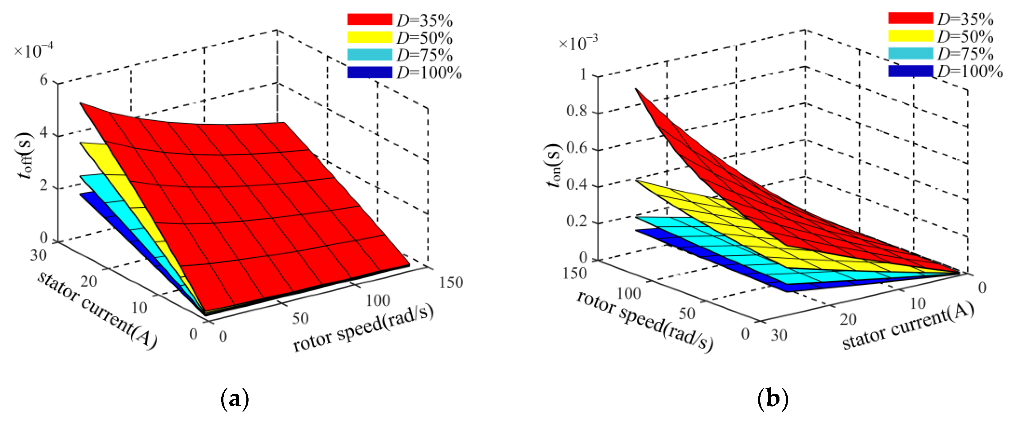 Machines 12 00592 g004