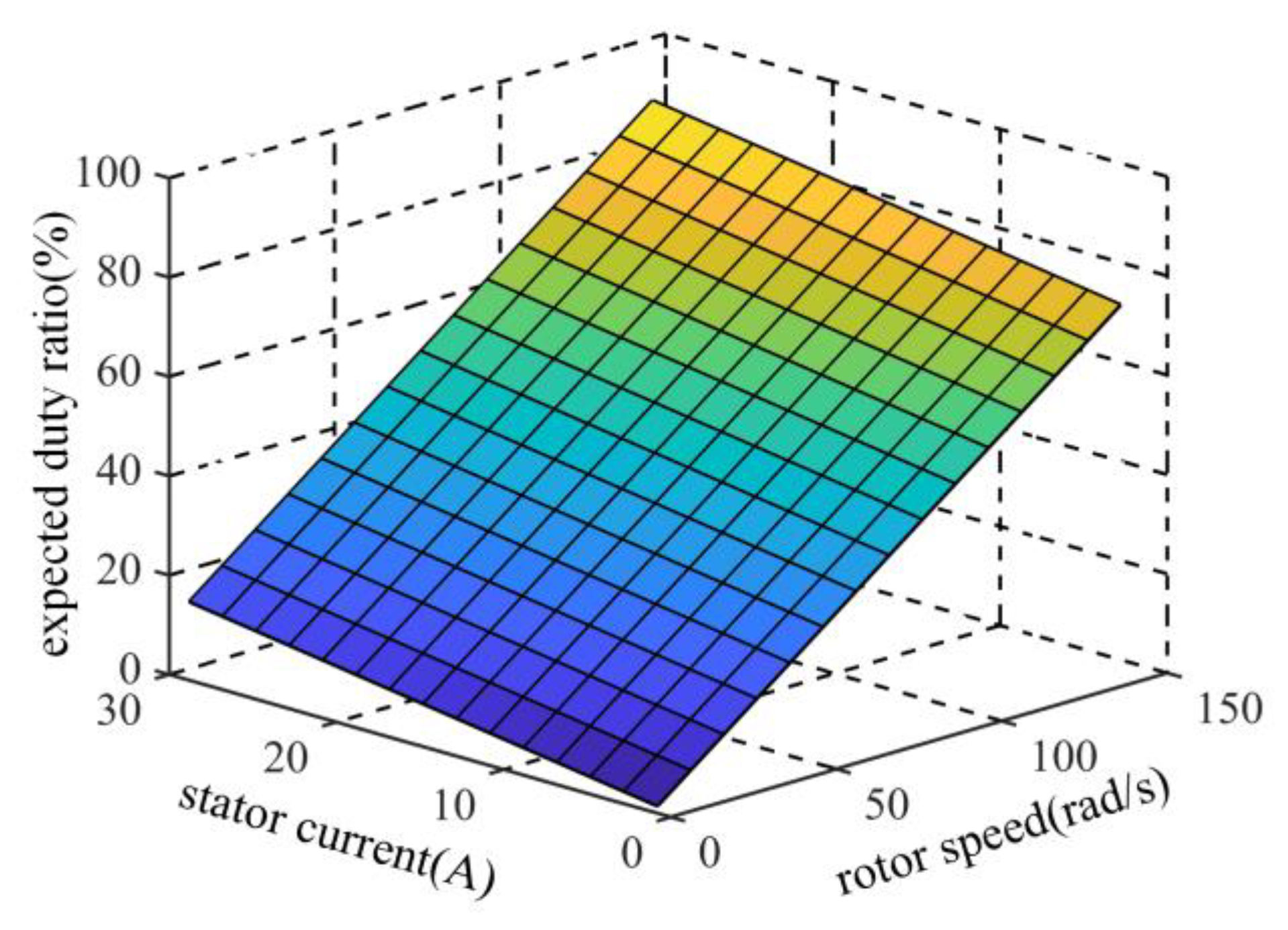 Machines 12 00592 g005