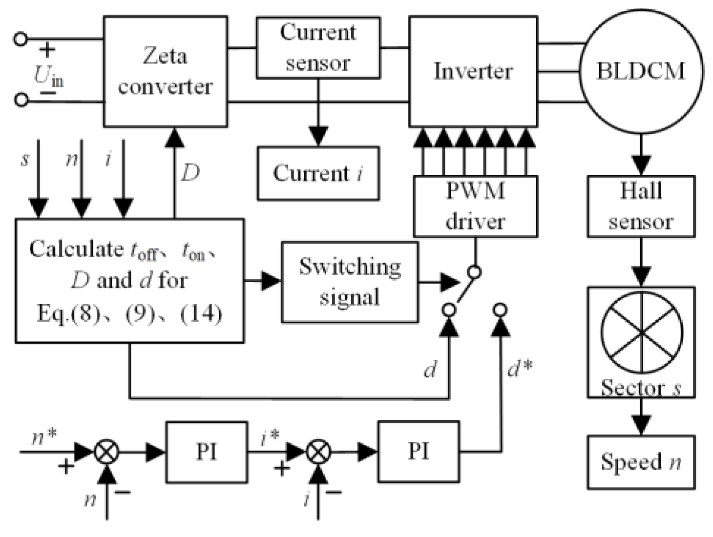 Machines 12 00592 g009