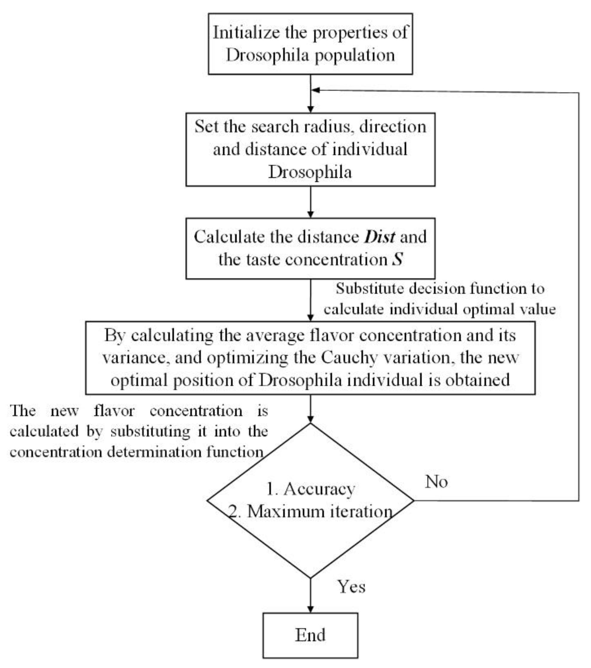 Machines 12 00593 g002