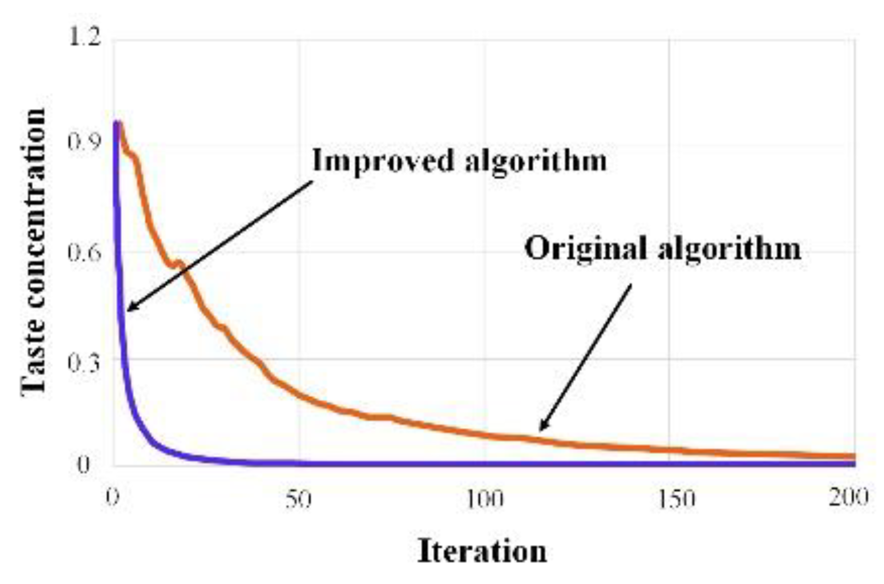 Machines 12 00593 g003