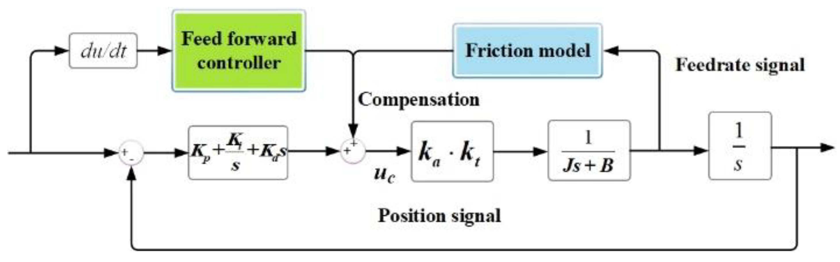 Machines 12 00593 g005