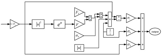 Pre-Compensation Strategy for Tracking Error and Contour Error by Using ...
