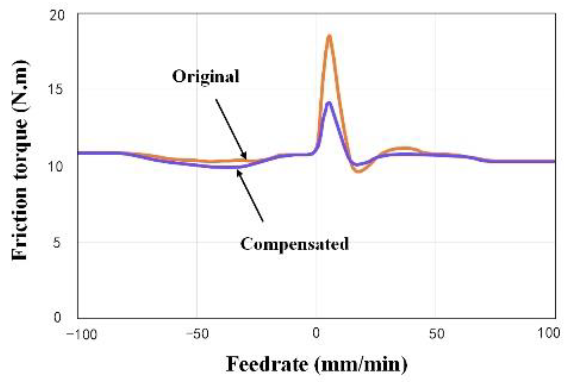 Machines 12 00593 g007