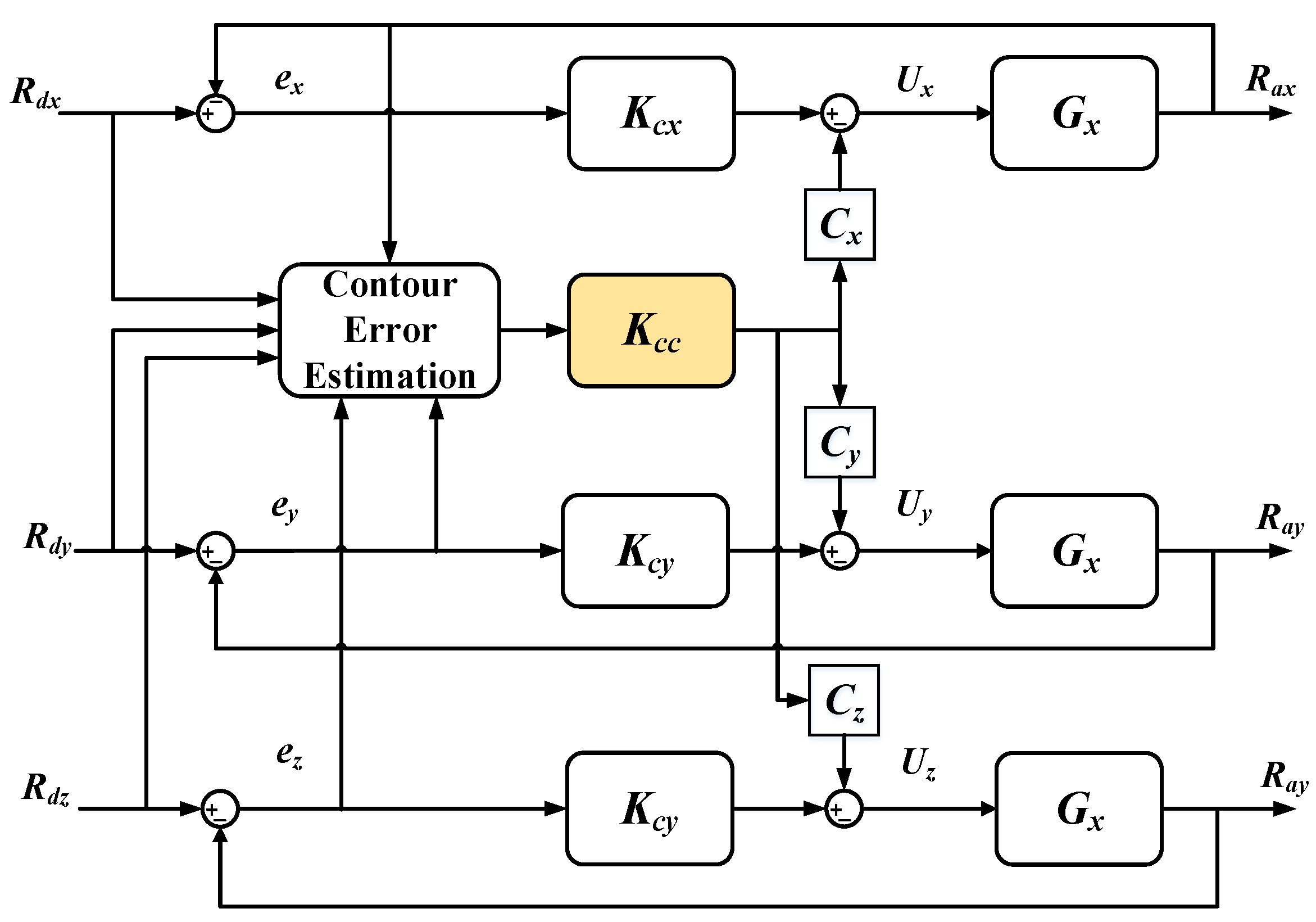 Machines 12 00593 g012