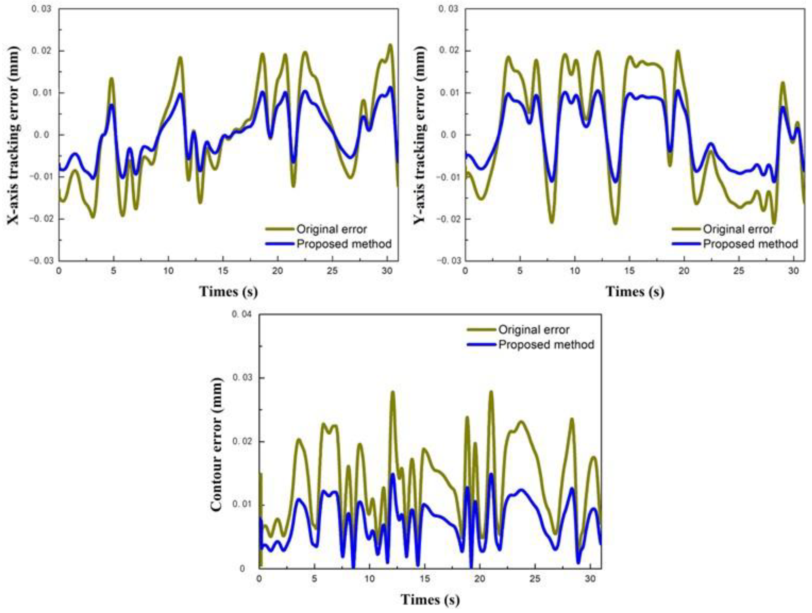 Machines 12 00593 g014