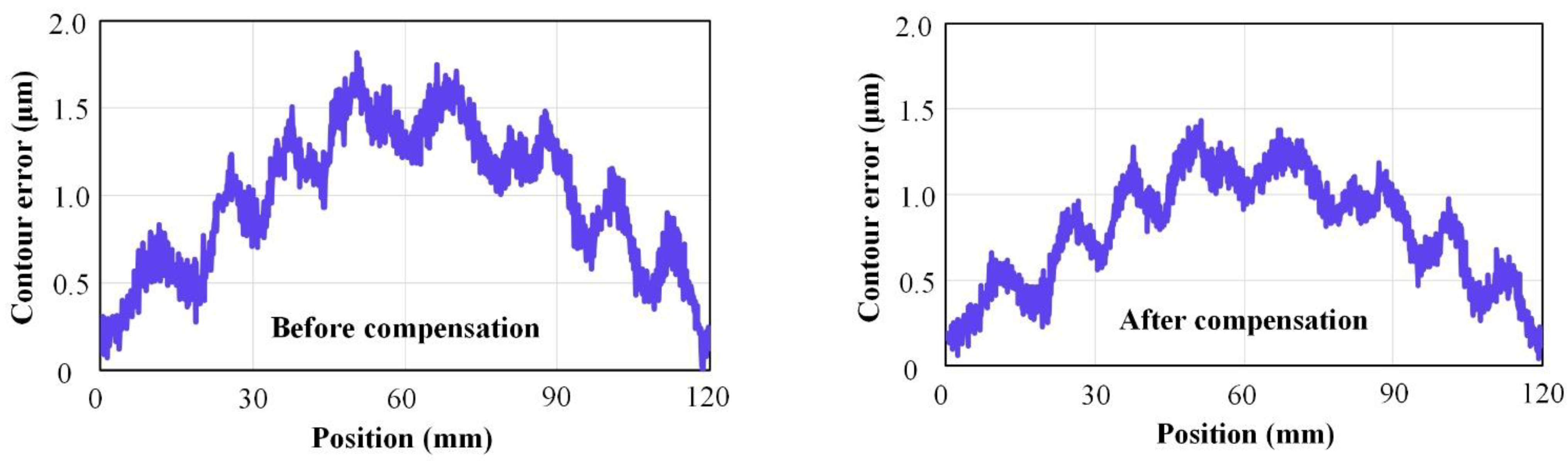 Machines 12 00593 g017
