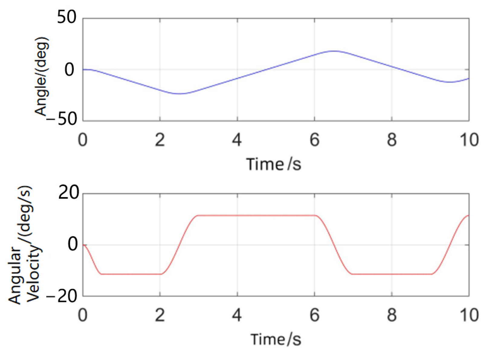 Machines 12 00595 g009