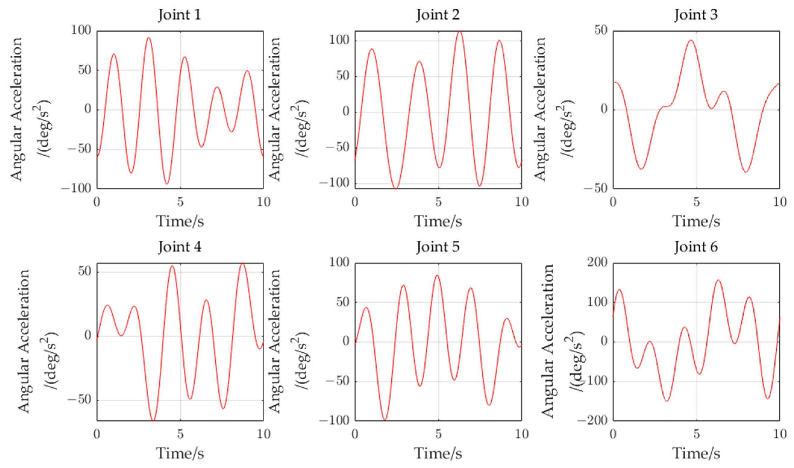 Machines 12 00595 g013