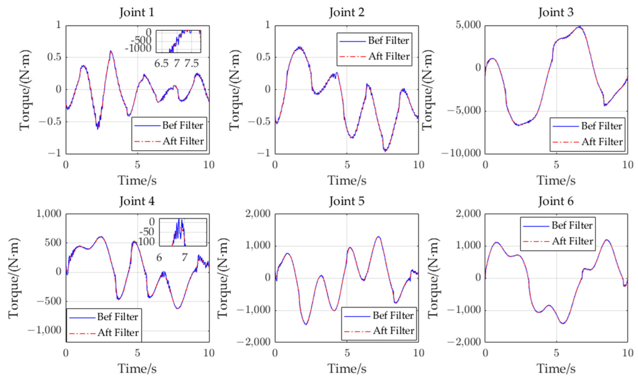 Machines 12 00595 g014