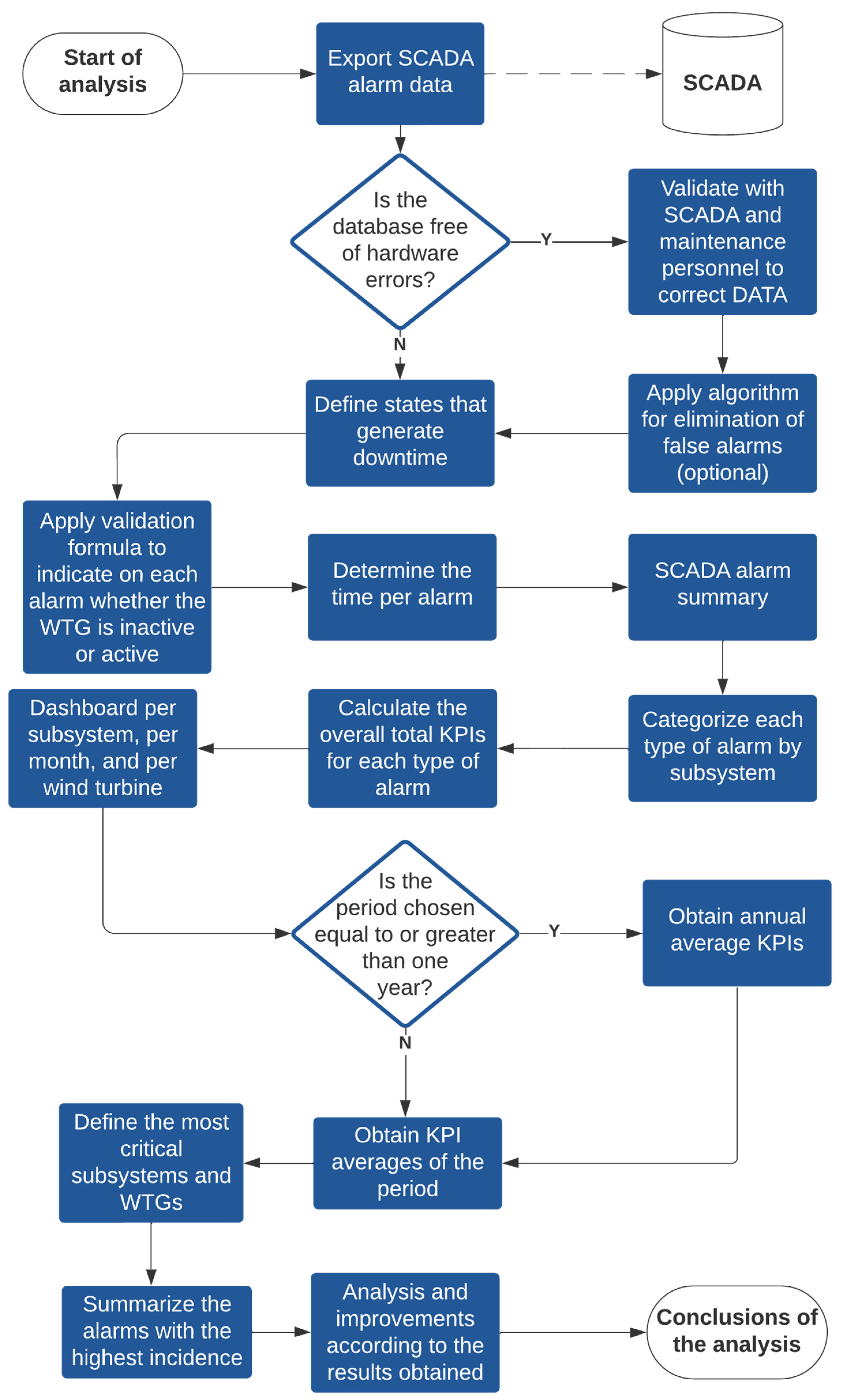 Machines 12 00597 g003