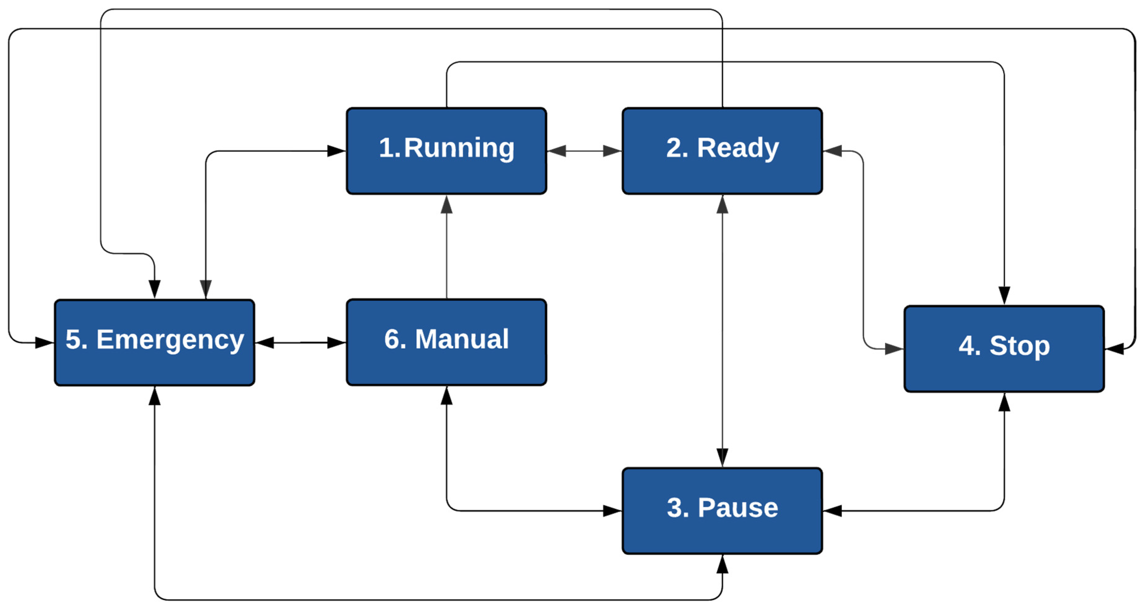 Machines 12 00597 g004
