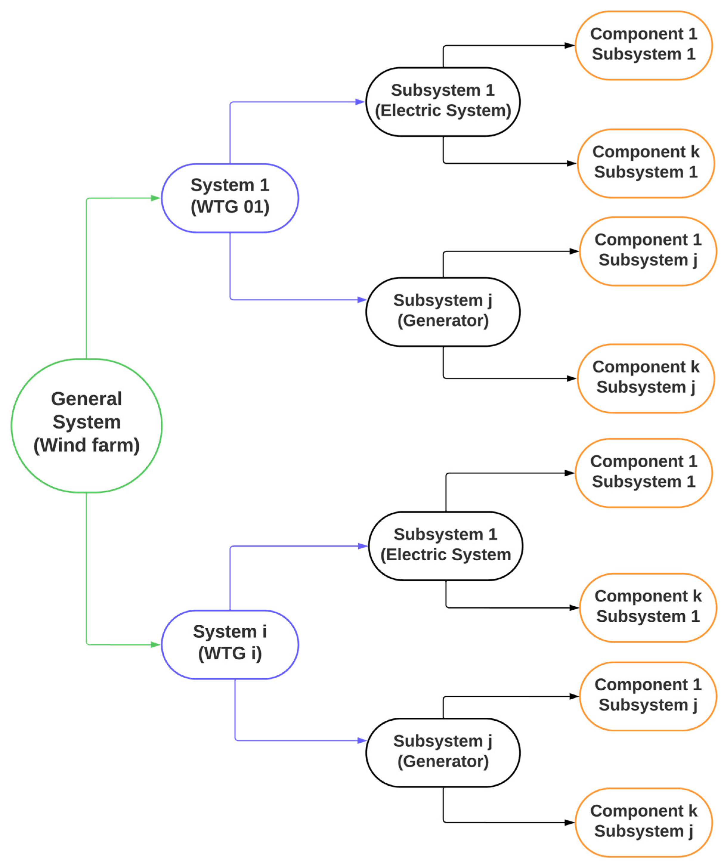 Machines 12 00597 g005