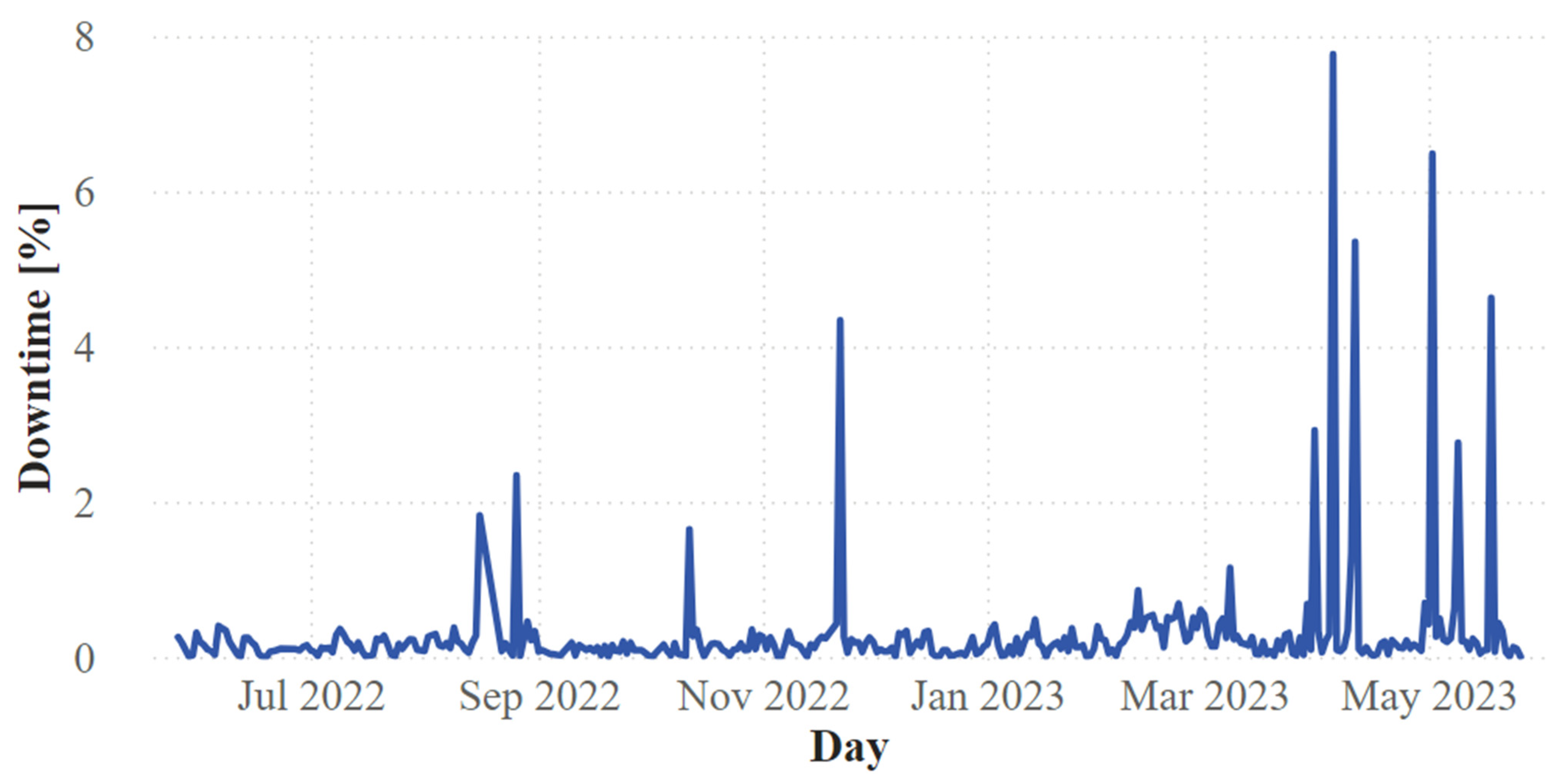 Machines 12 00597 g006