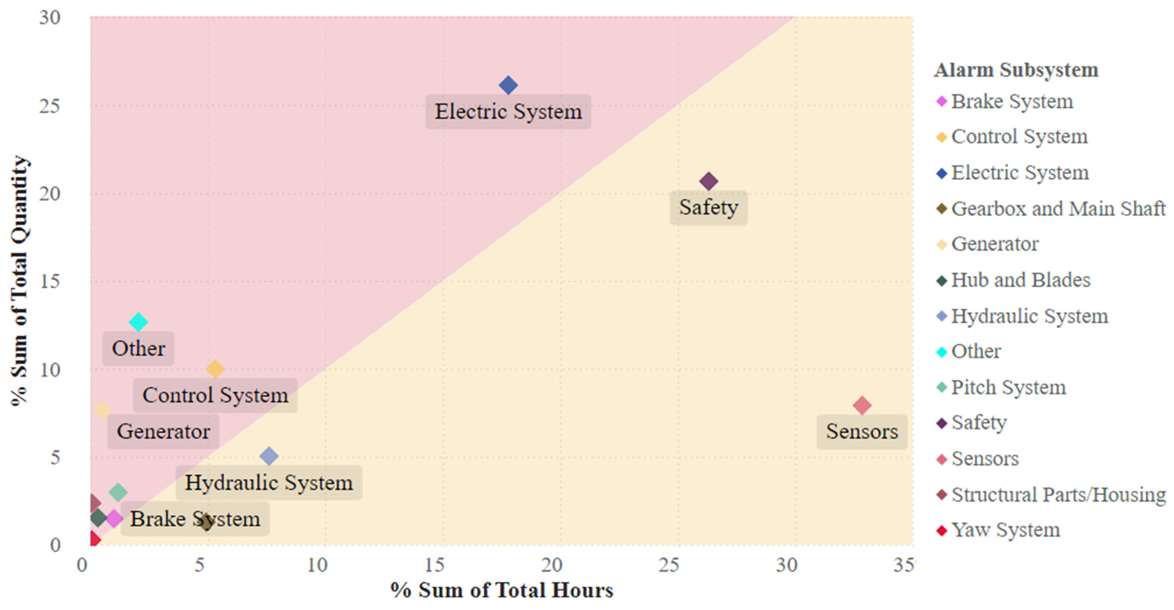 Machines 12 00597 g007