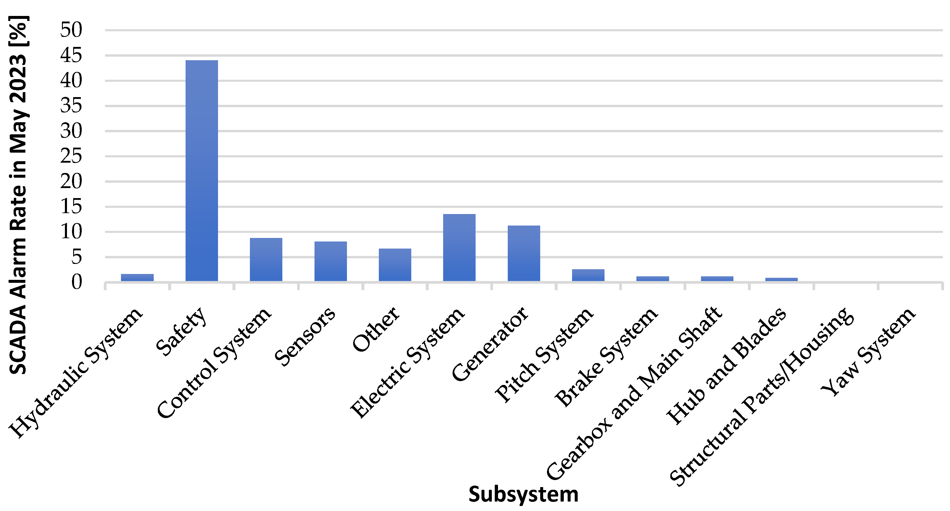 Machines 12 00597 g009