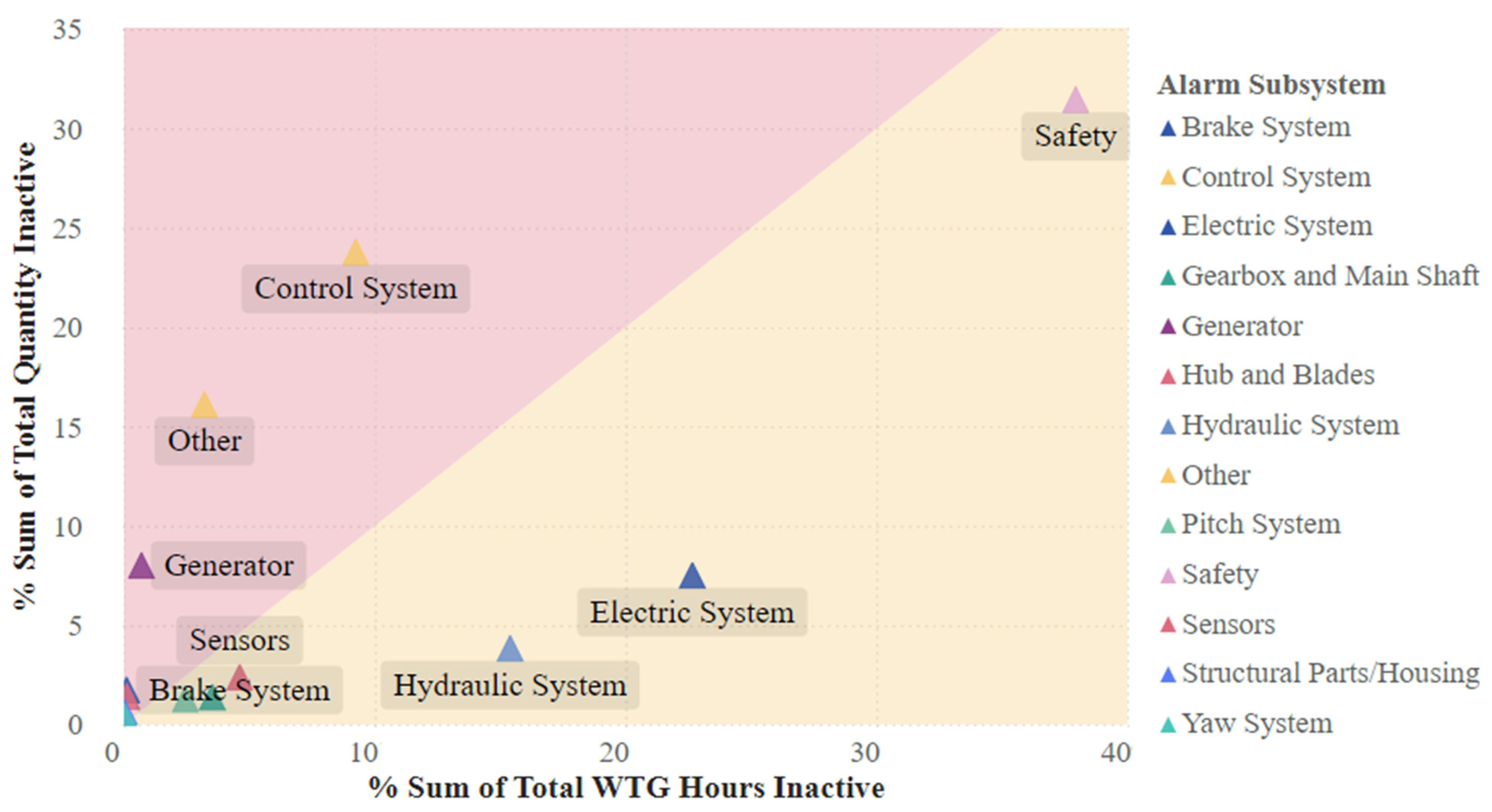 Machines 12 00597 g010