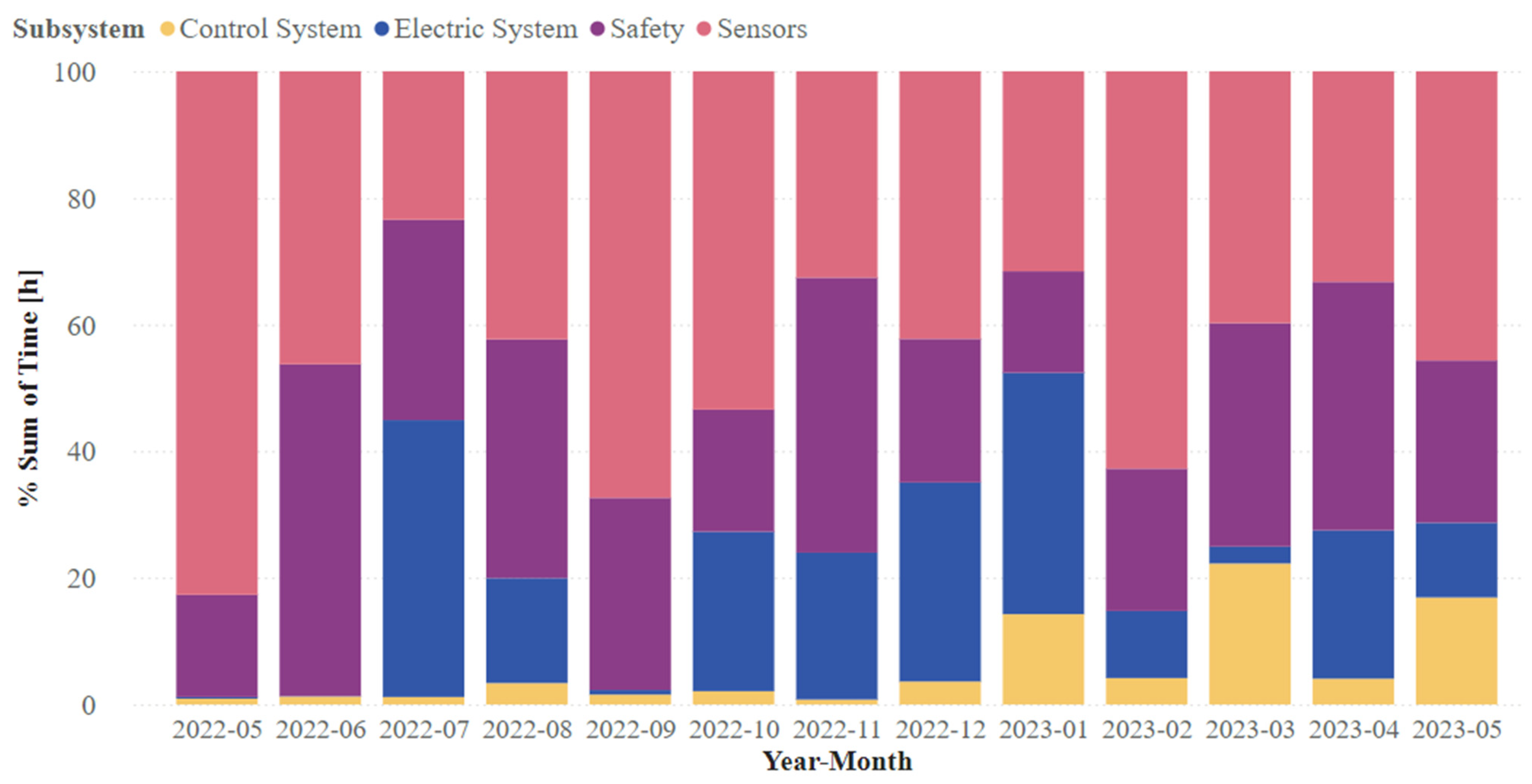 Machines 12 00597 g011