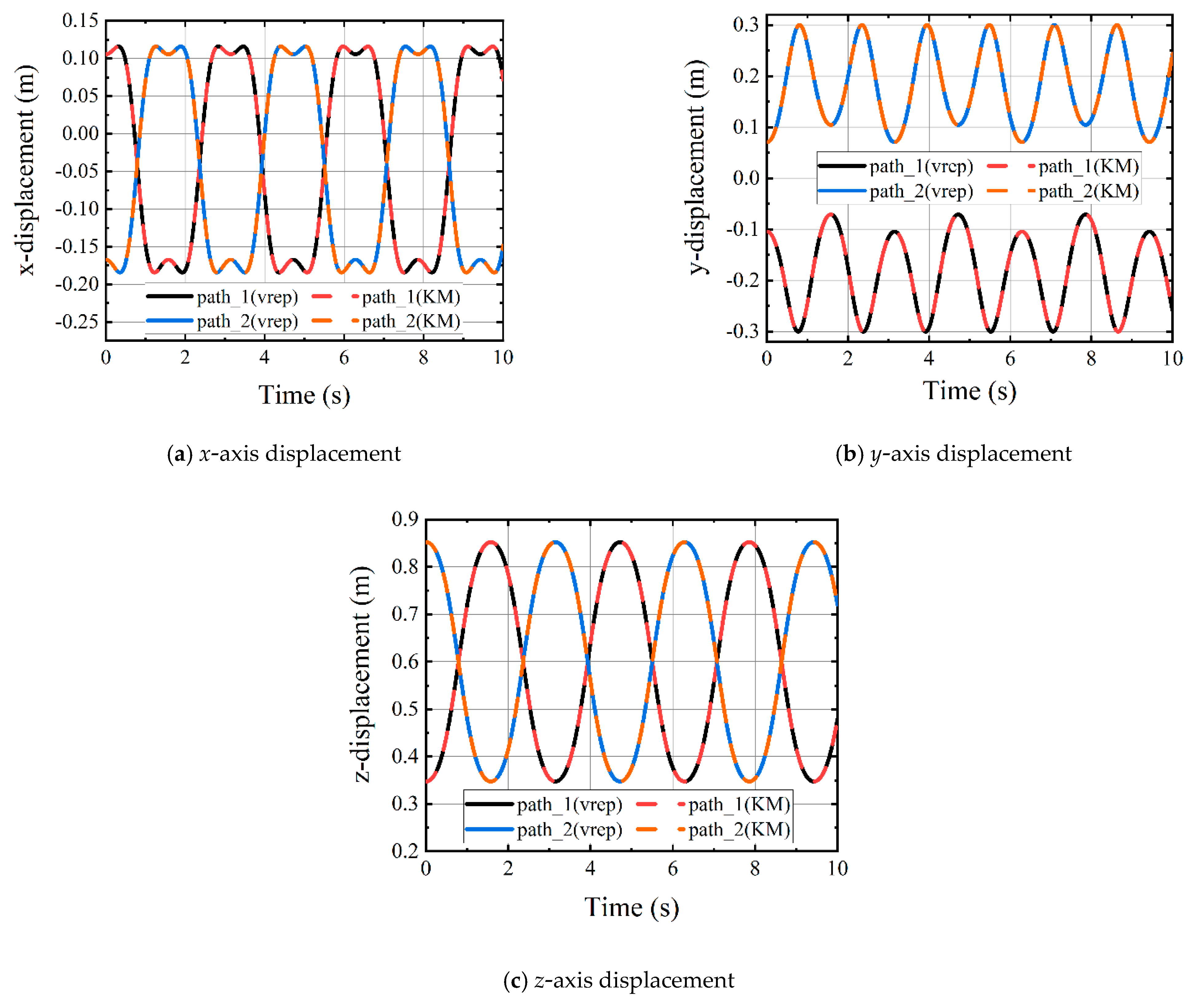 Machines 12 00598 g014
