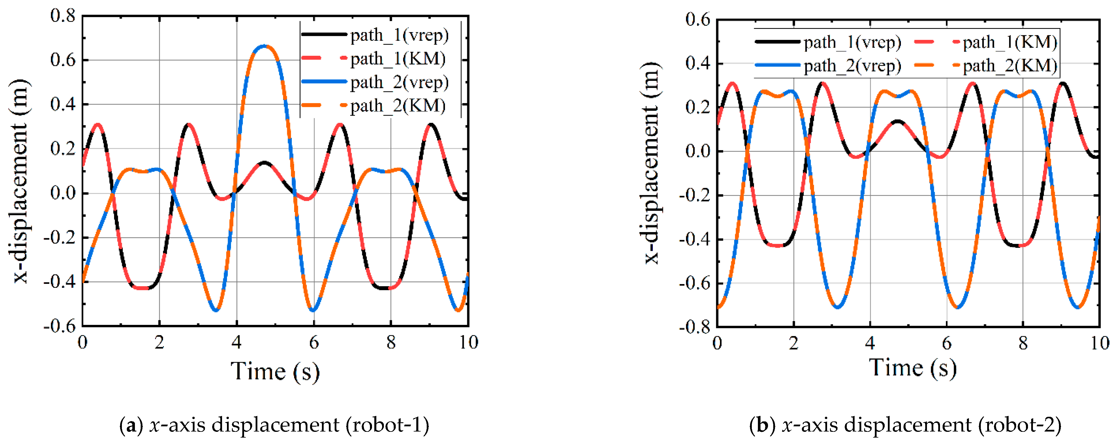 Machines 12 00598 g018a