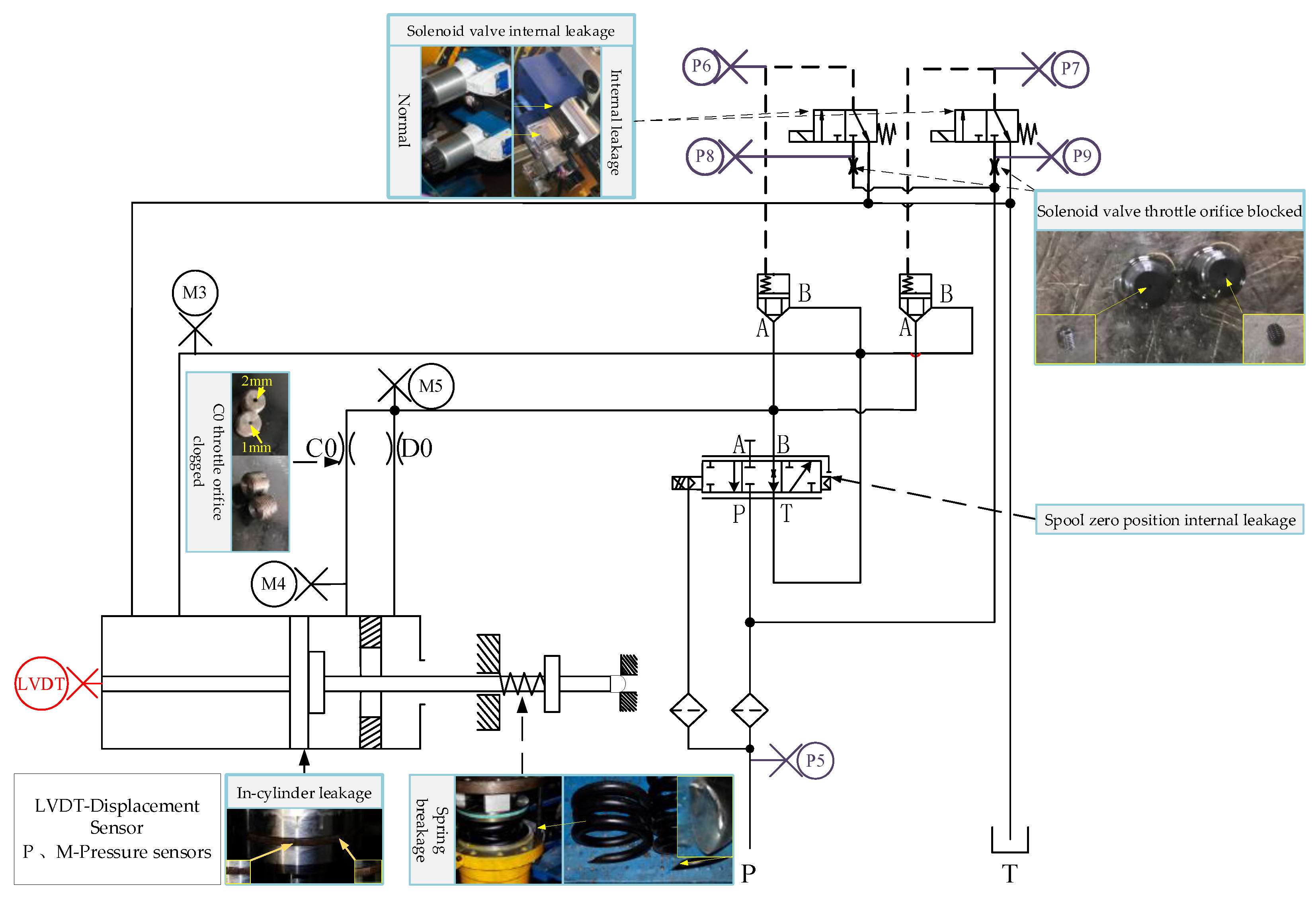 Machines 12 00599 g007