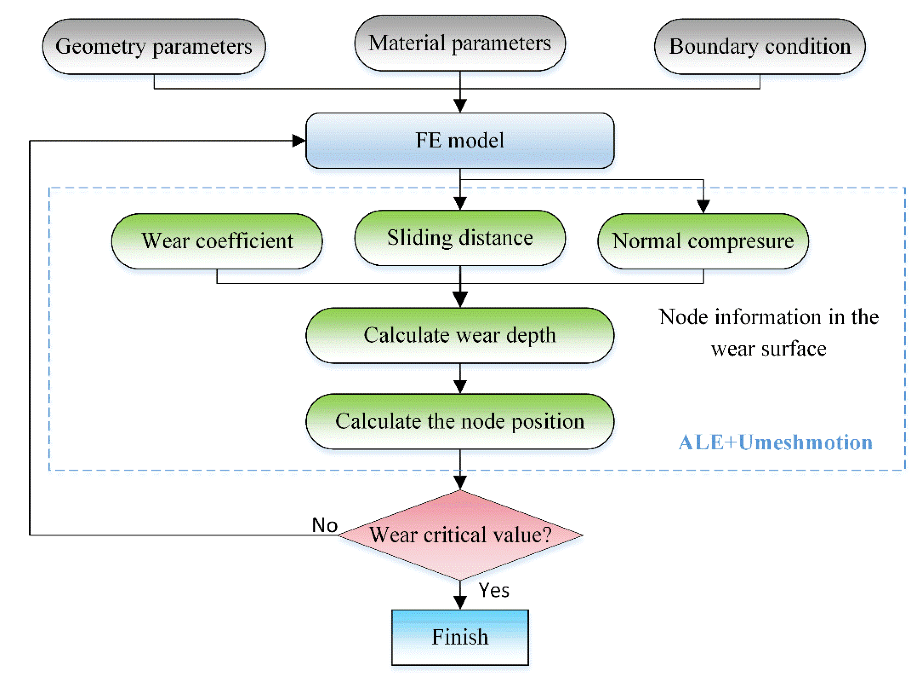 Machines 12 00605 g003
