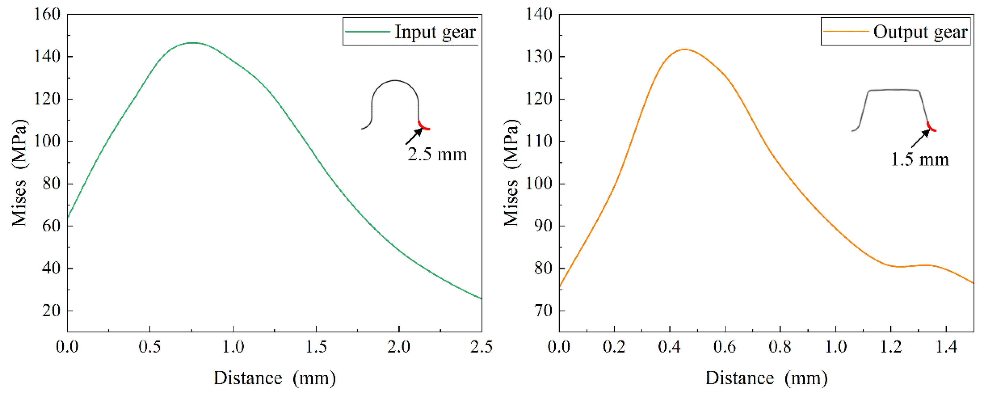 Machines 12 00605 g007