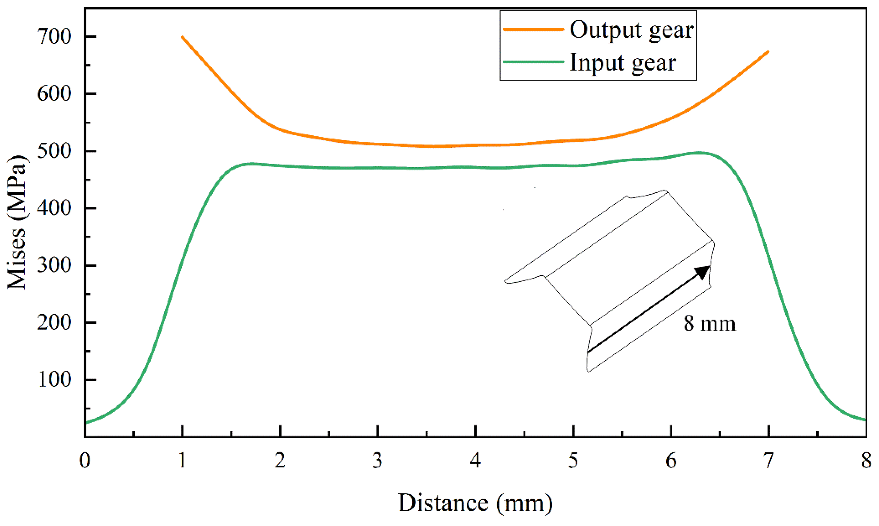 Machines 12 00605 g008