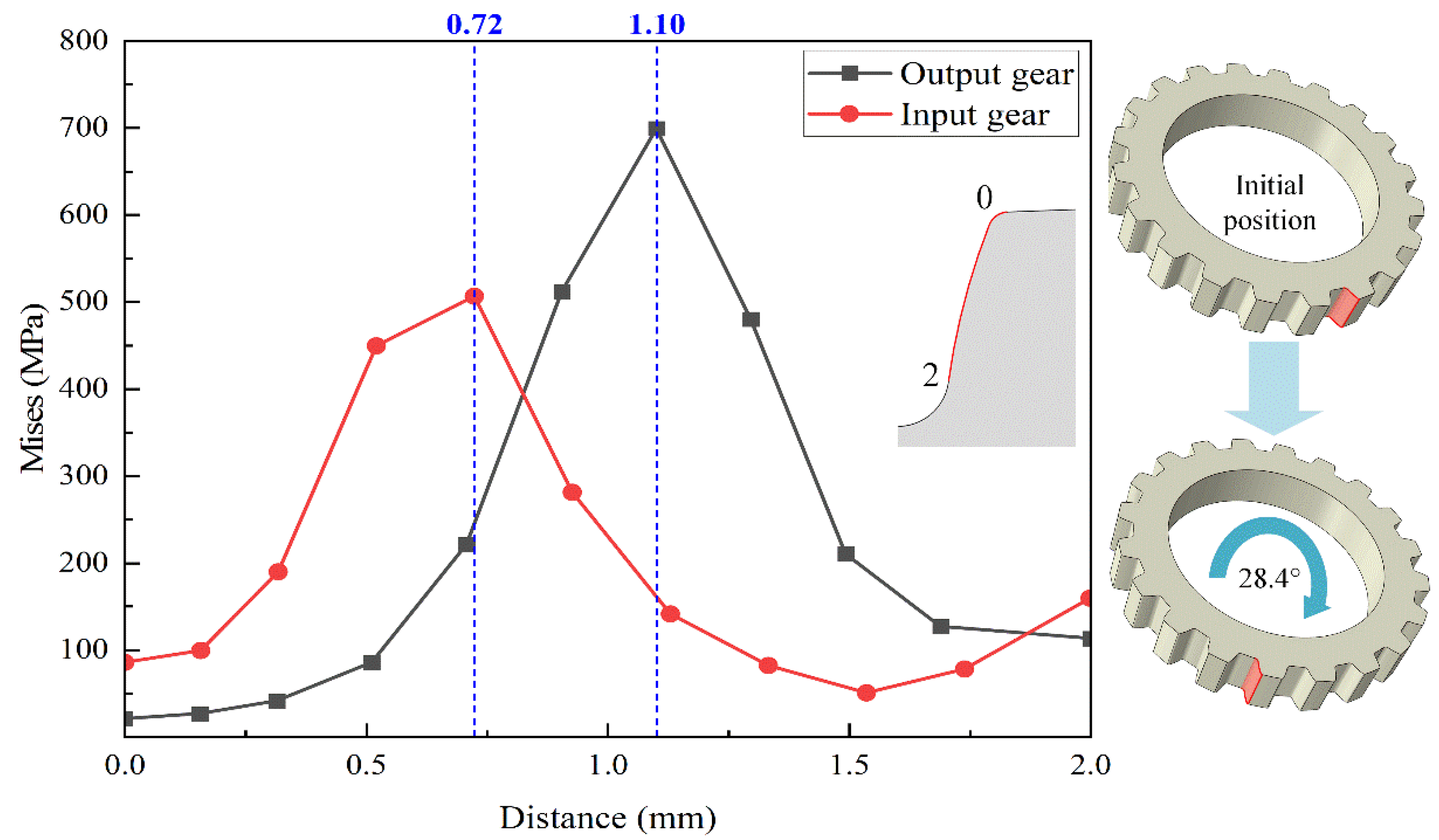 Machines 12 00605 g009