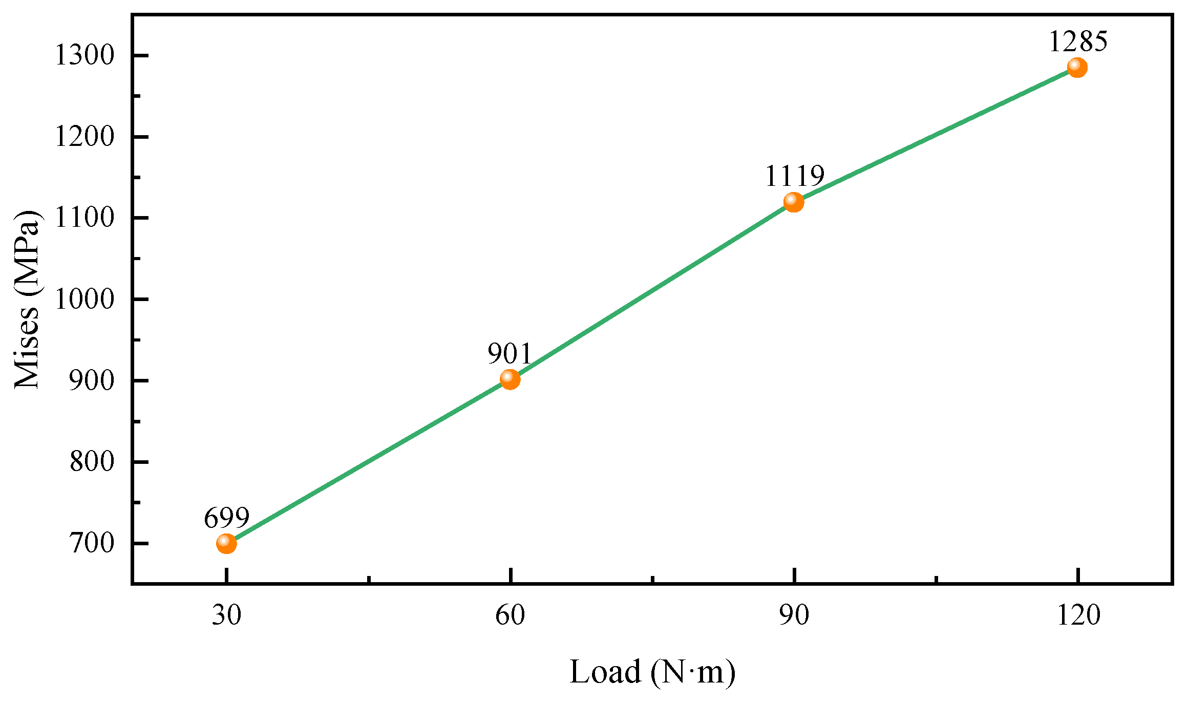 Machines 12 00605 g010