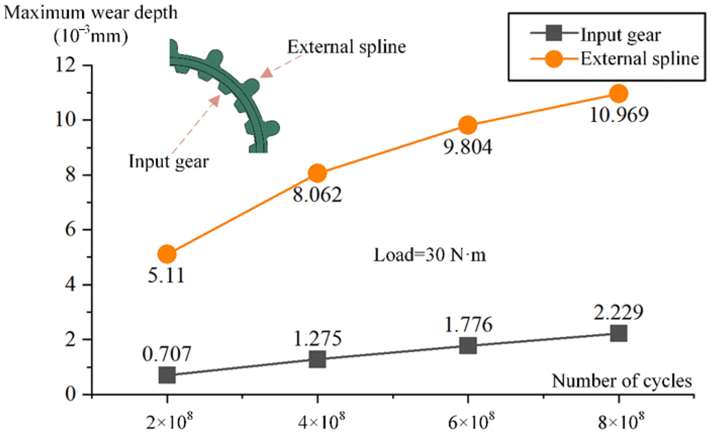 Machines 12 00605 g012