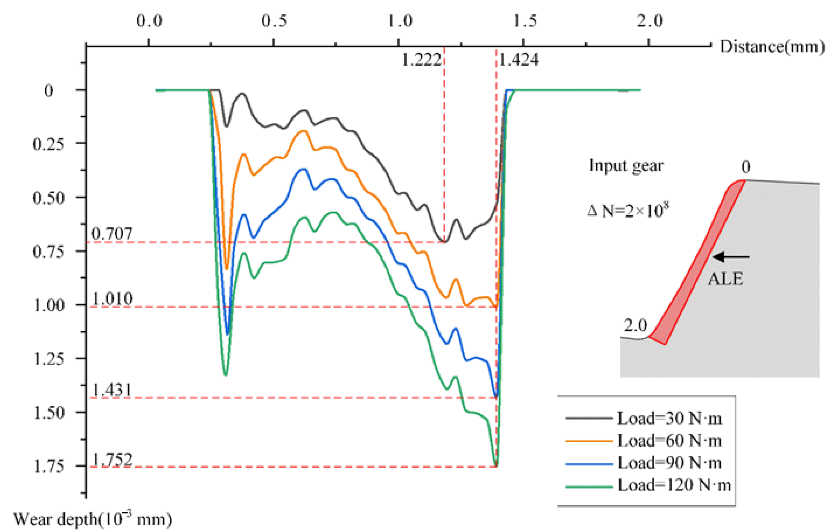 Machines 12 00605 g013