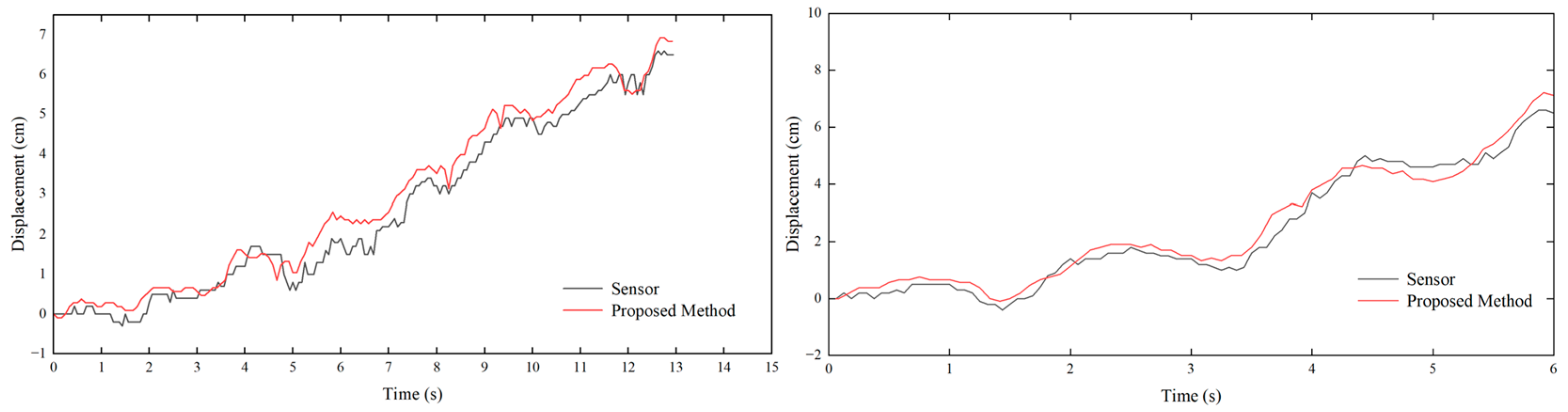 Machines 12 00609 g013