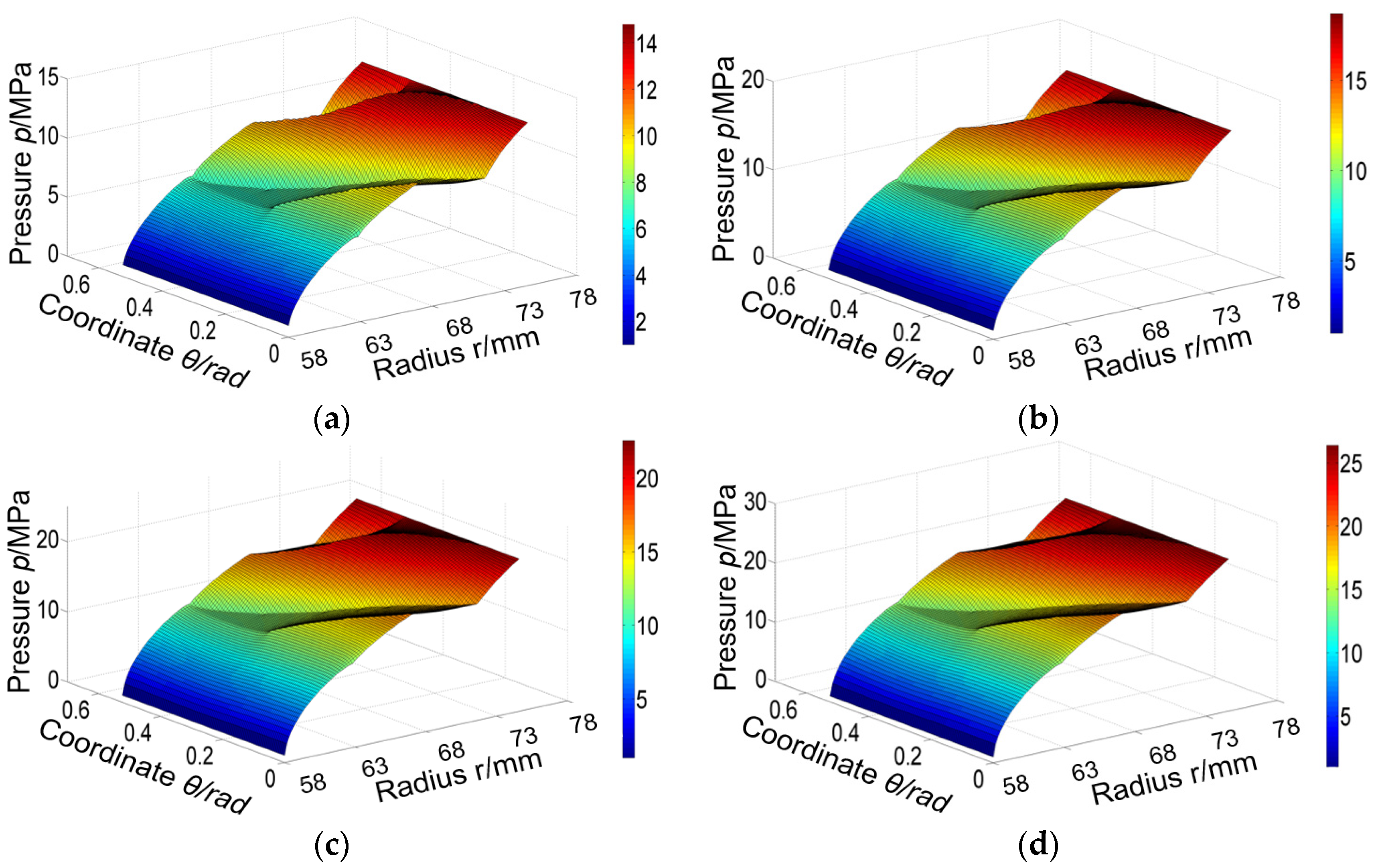 Machines 12 00610 g008