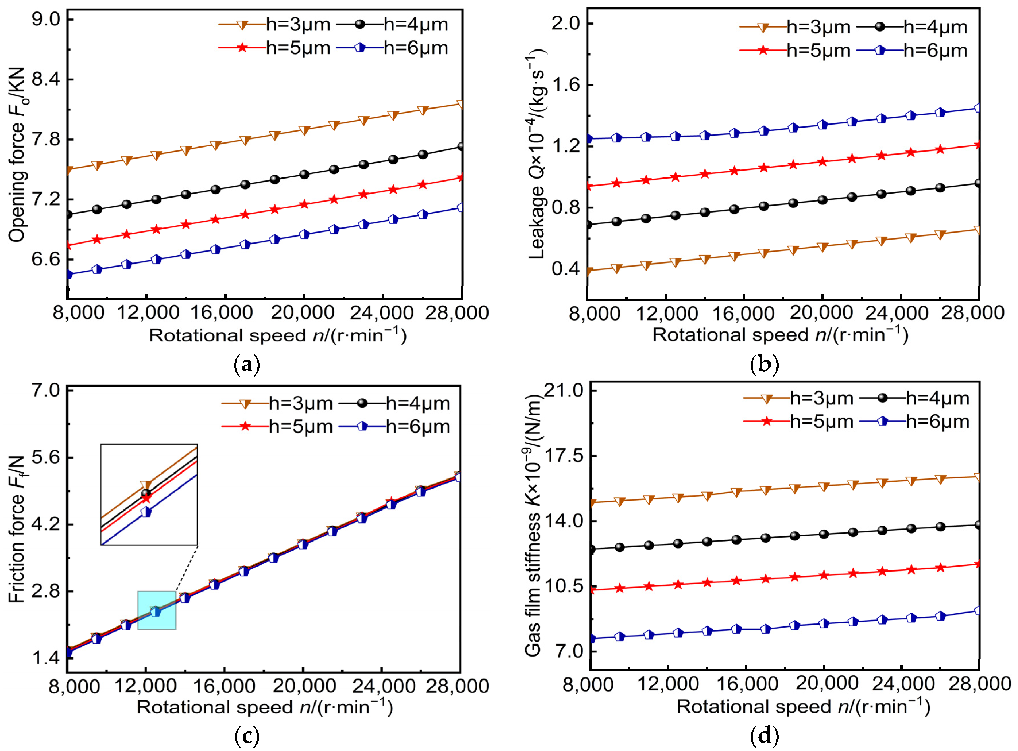 Machines 12 00610 g011