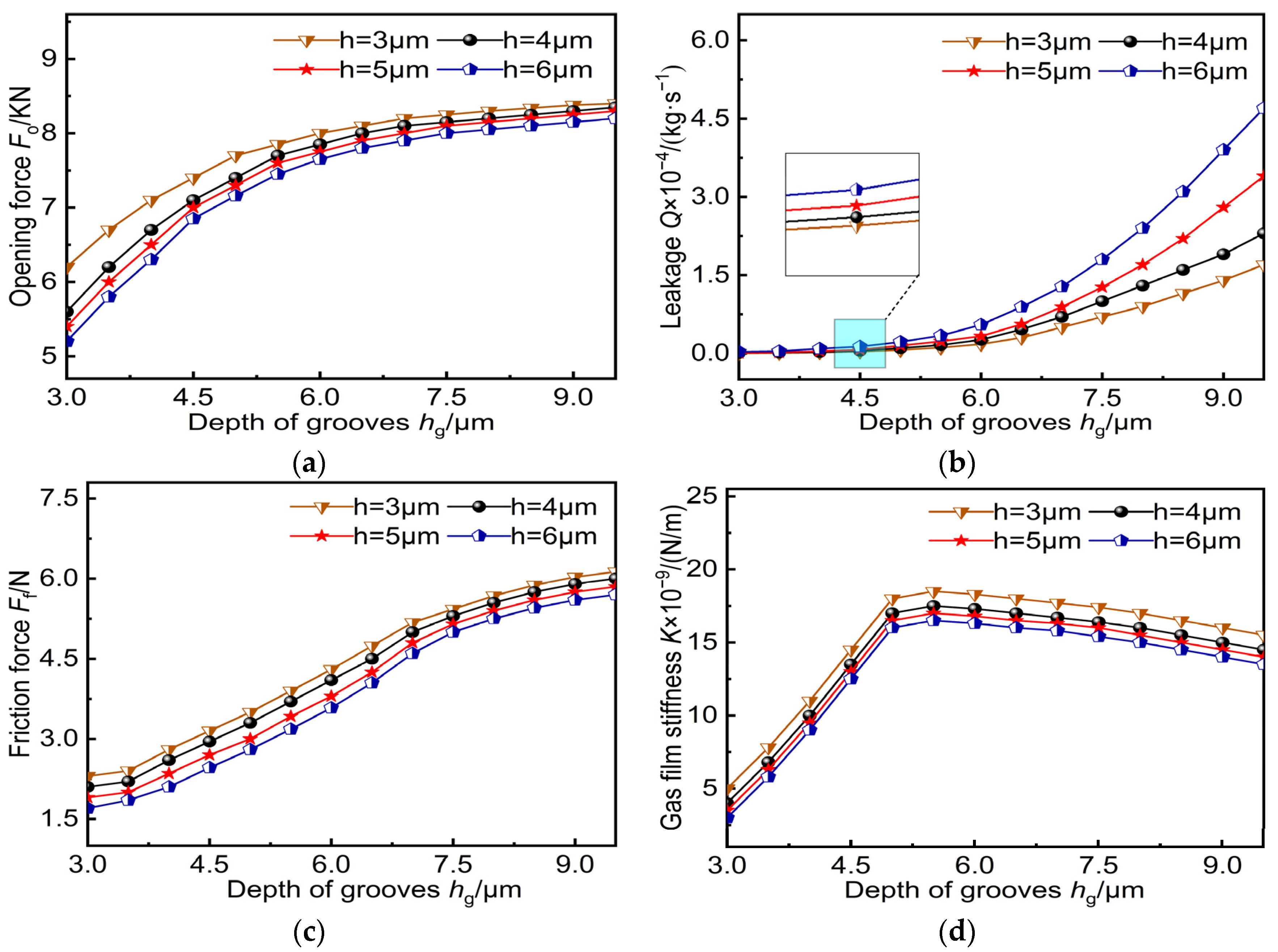 Machines 12 00610 g013
