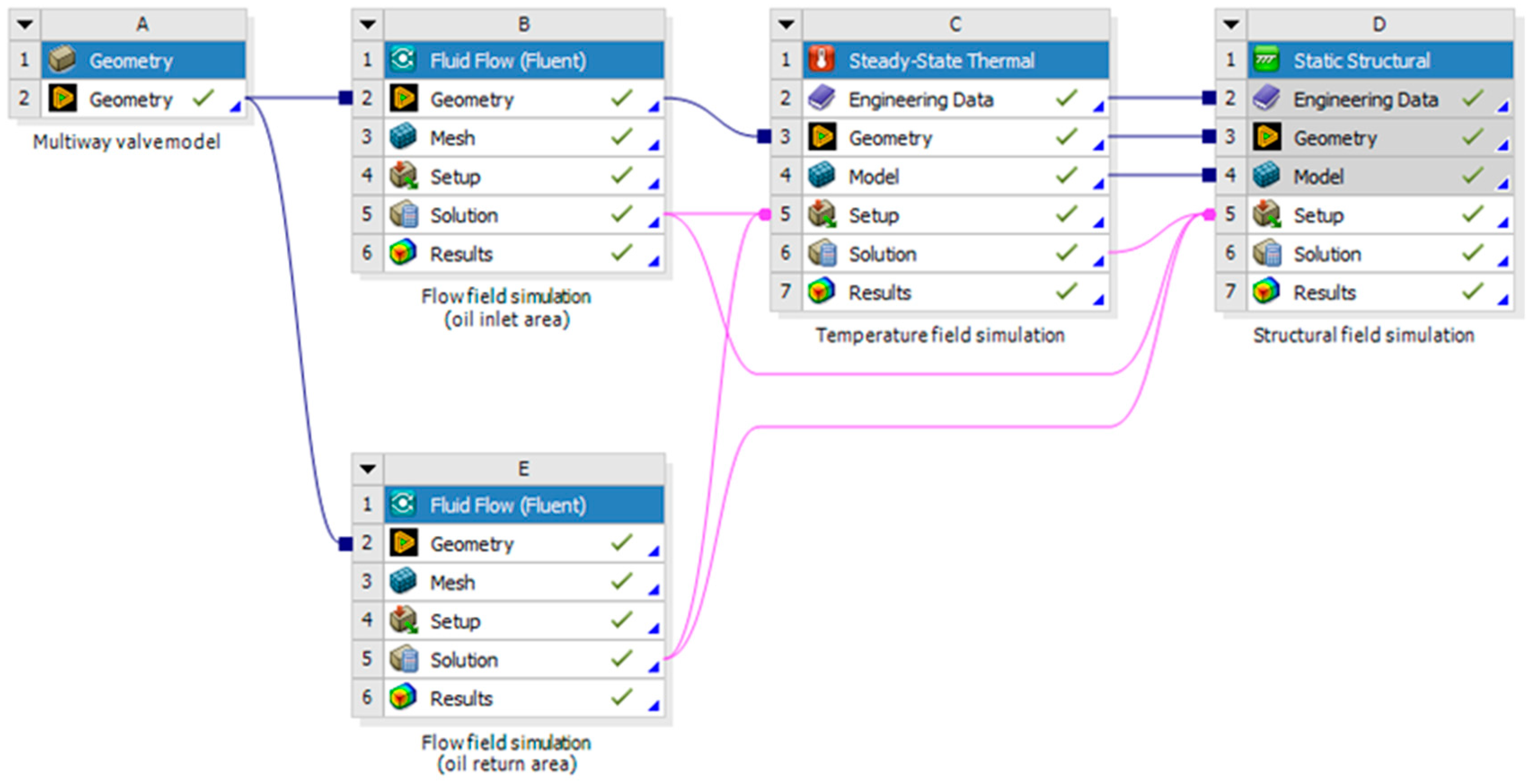 Machines 12 00611 g005
