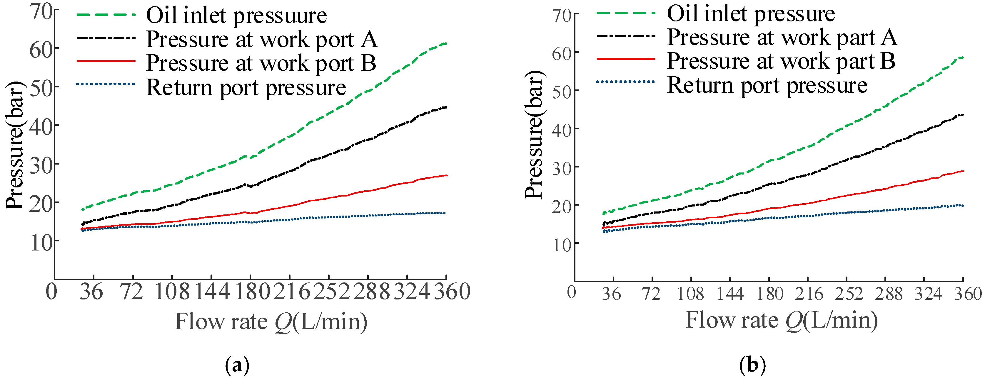 Machines 12 00611 g018