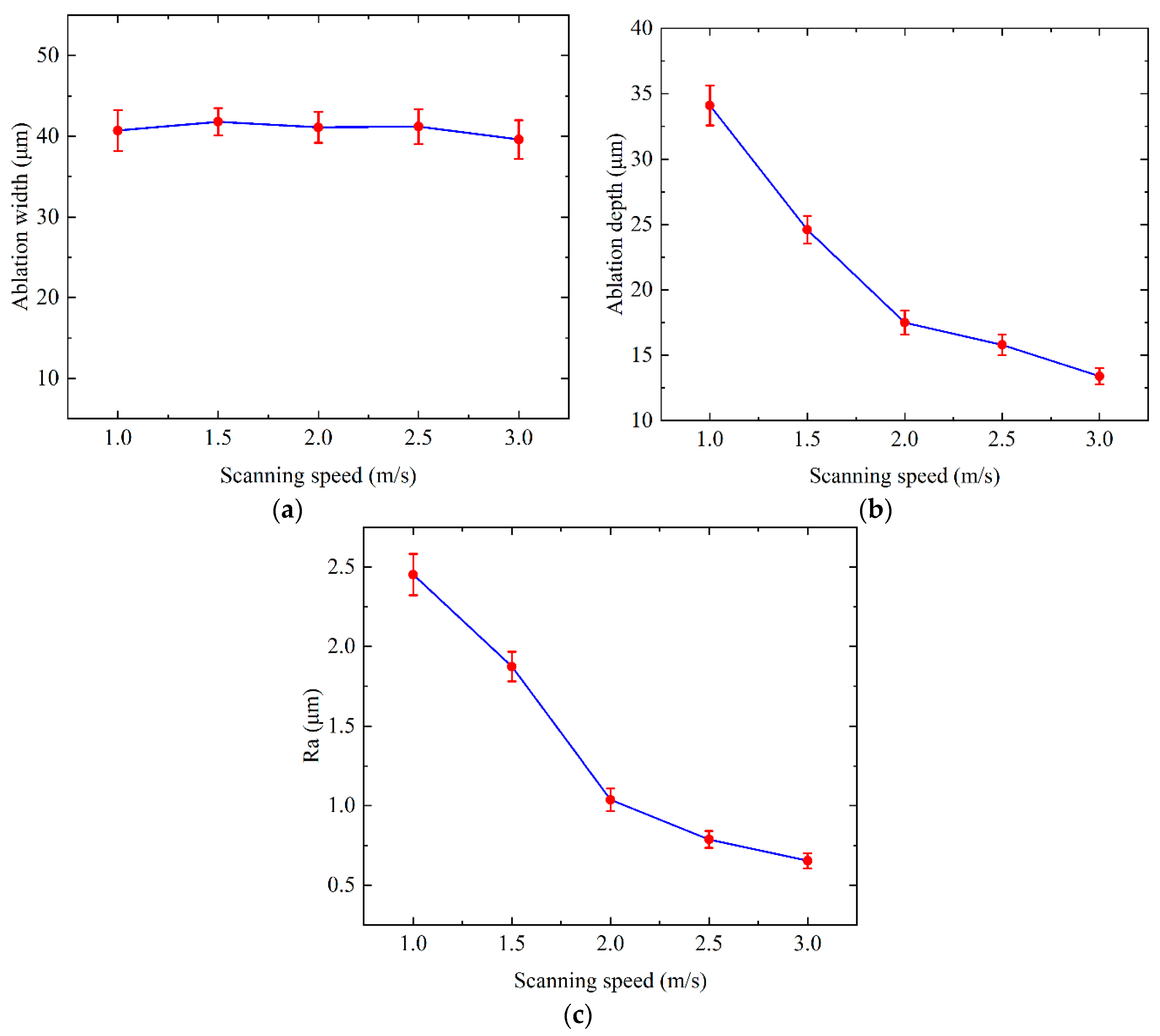 Machines 12 00614 g005